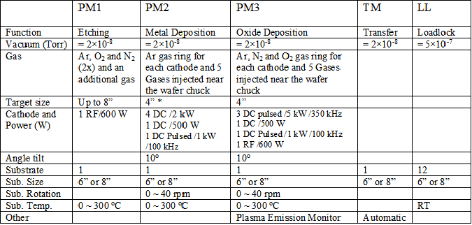 OLV System