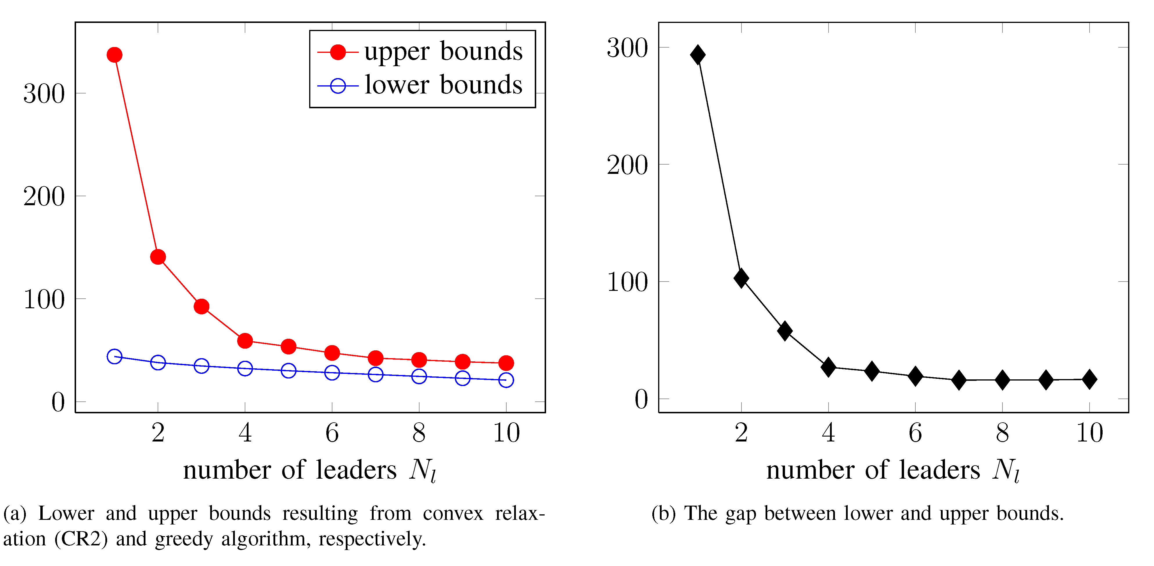 lower_upper_bounds