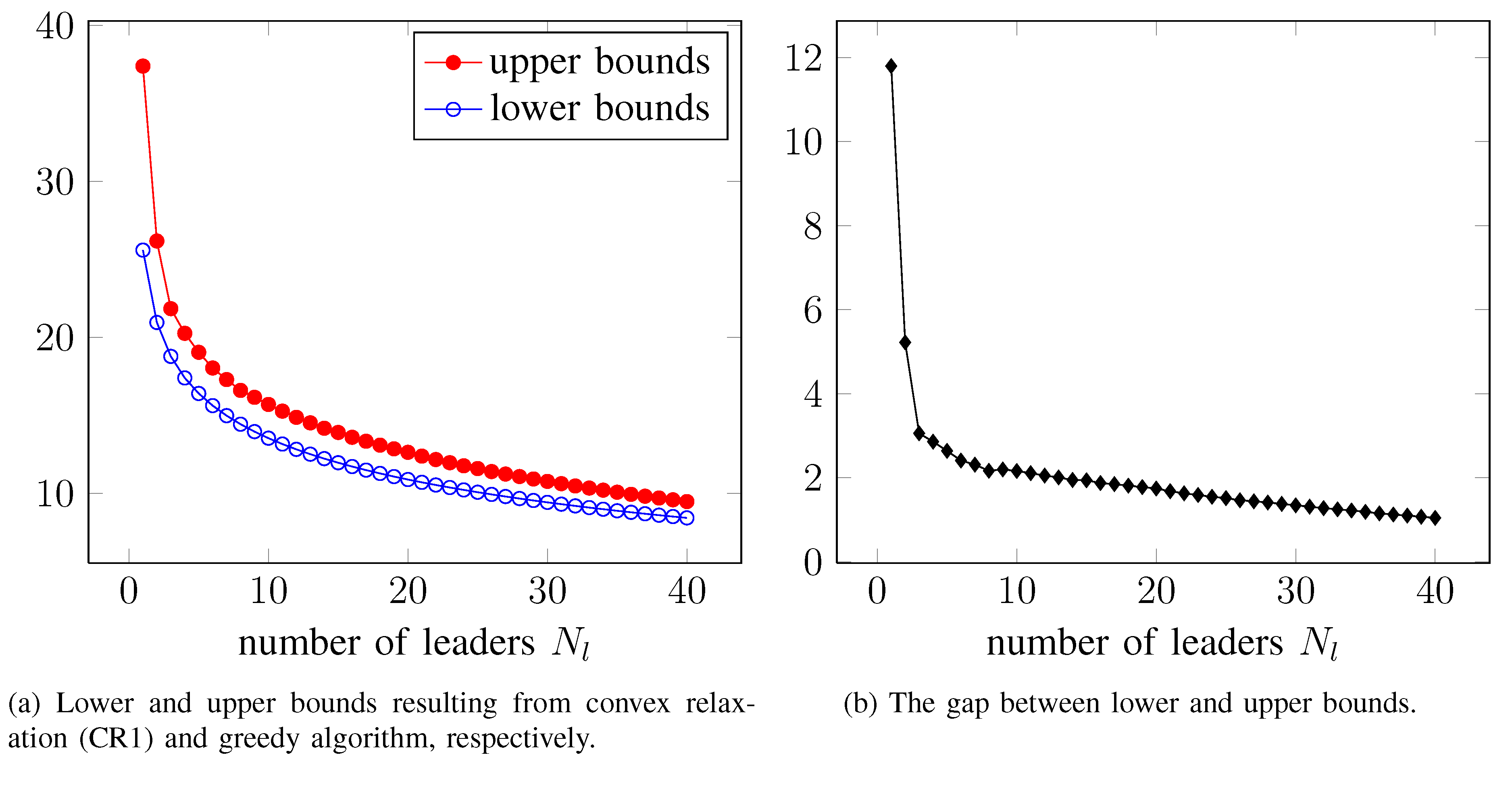 lower_upper_bounds