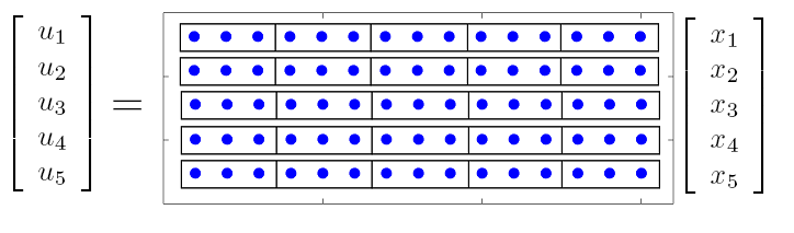 block partitioned matrix