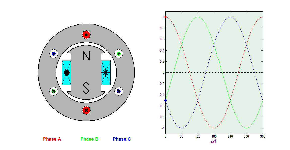 3 Phase Generator Alternator Wiring Diagram - Wiring Diagram