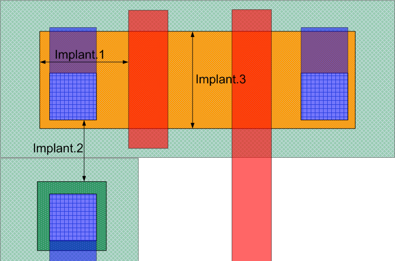 image:Implantrules.png